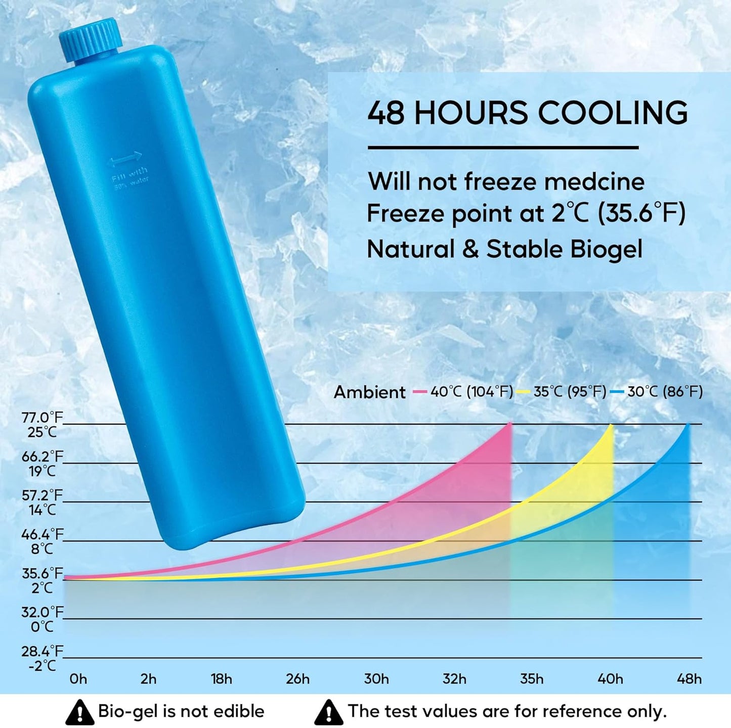 Insulin Pens Cooler Travel Case, TSA Approved Medicine Cooler with 2 Biogel Ice