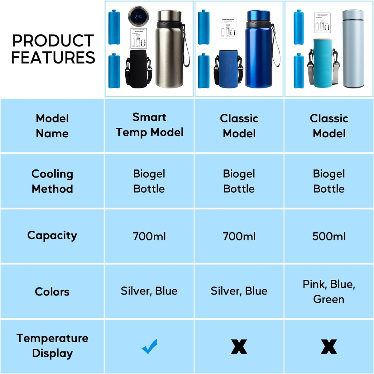 Insulin Pens Cooler Travel Case, TSA Approved Medicine Cooler with 2 Biogel Ice