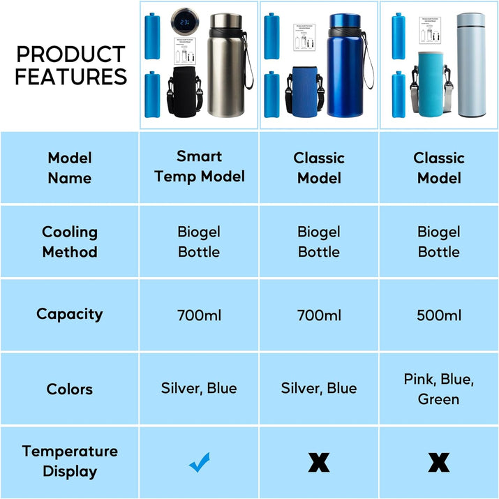 Insulin Pens Cooler Travel Case, TSA Approved Medicine Cooler with 2 Biogel Ice