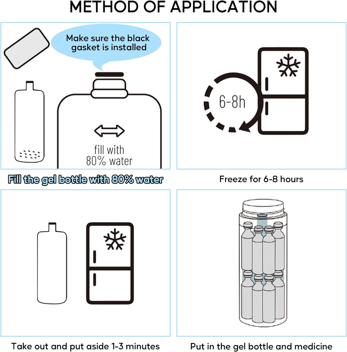 Insulin Pens Cooler Travel Case, TSA Approved Medicine Cooler with 2 Biogel Ice